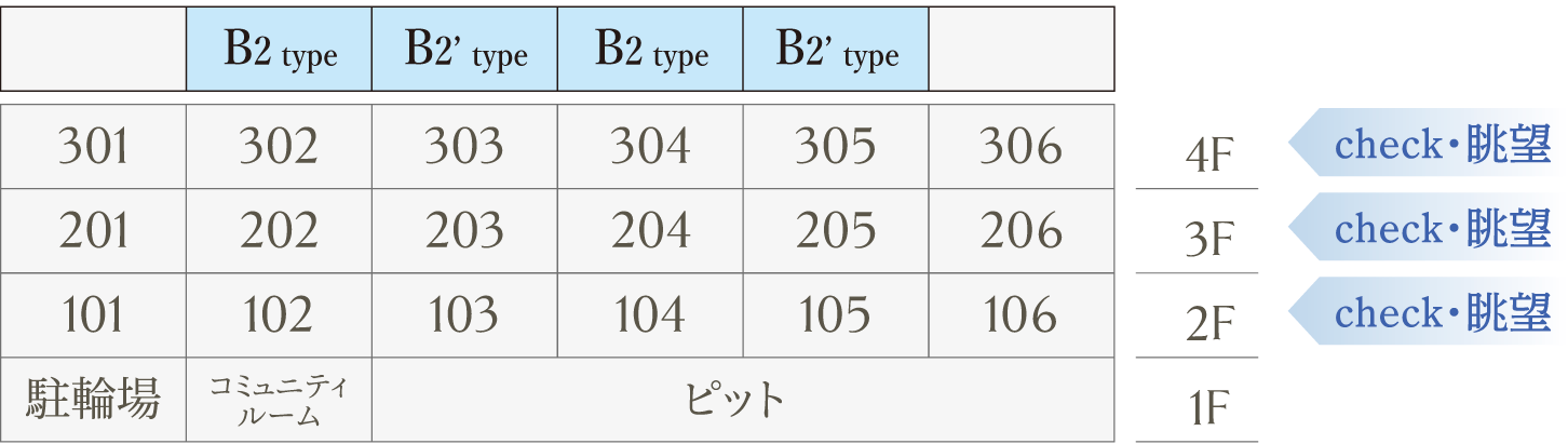 フラッツ棟